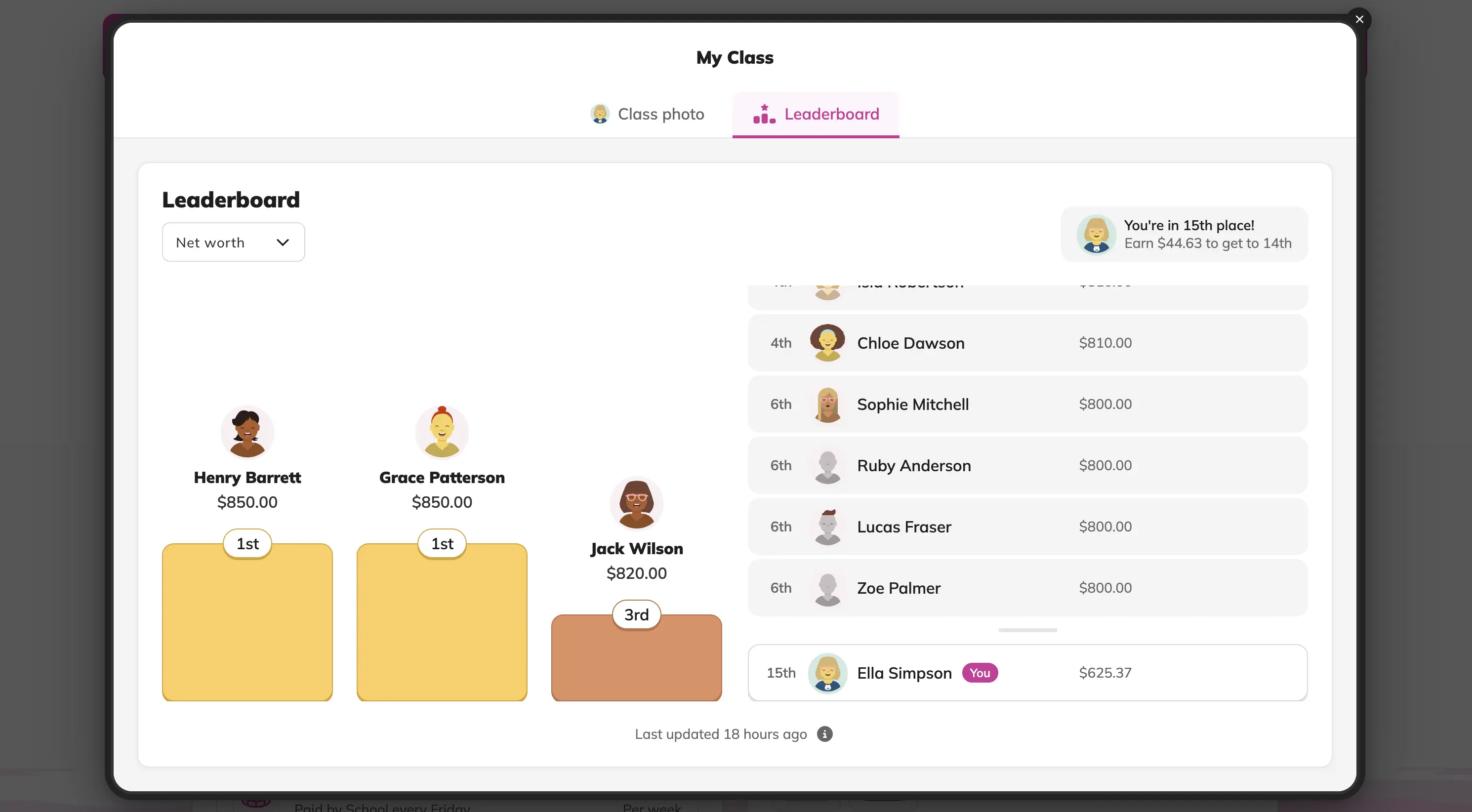 The Banqer Primary class leaderboard, ranking students by net worth